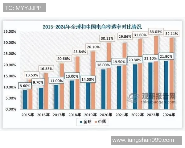 日本观看视频直播的兴起与未来发展趋势分析